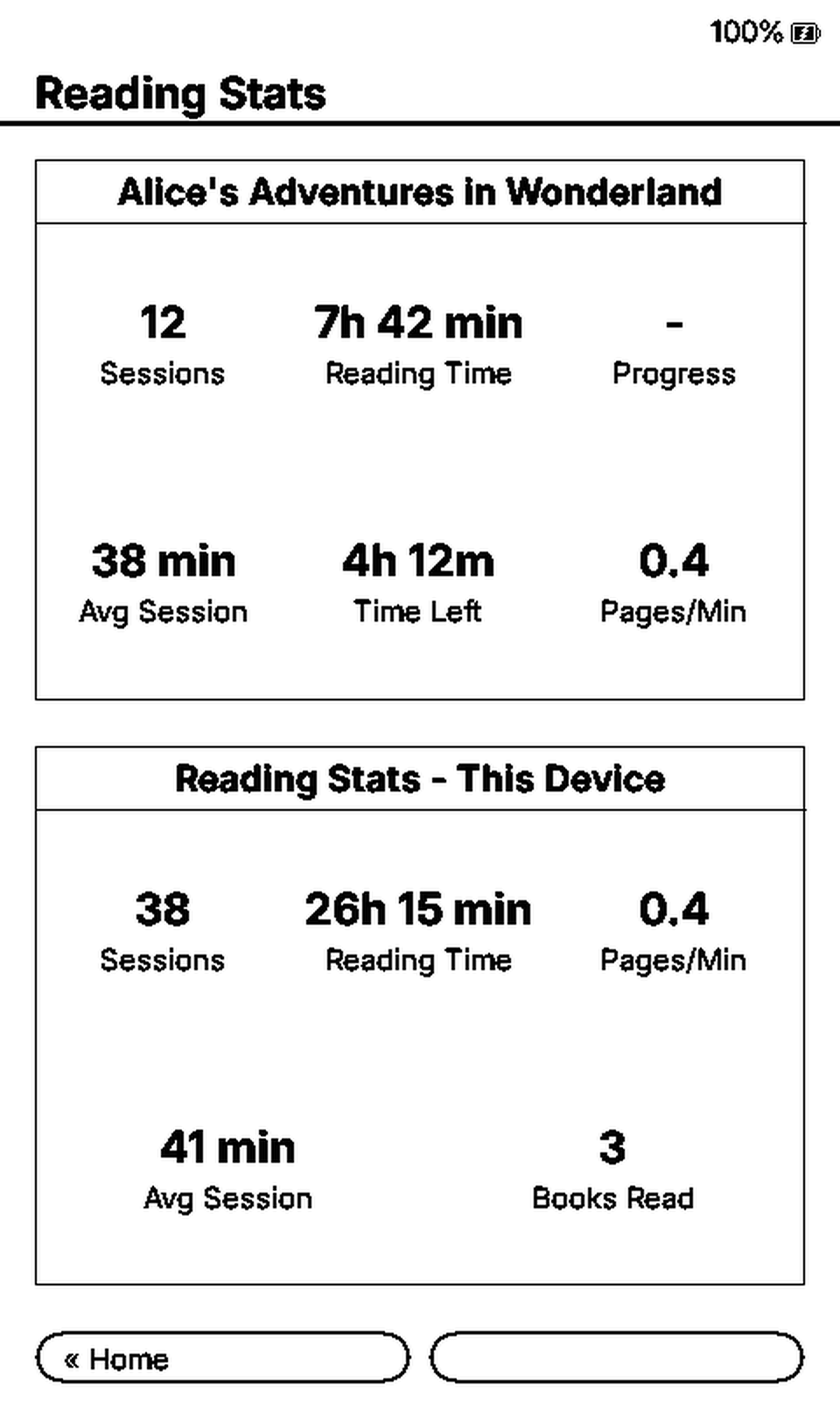 Reading statistics: useful insight without extra work on the reading path.