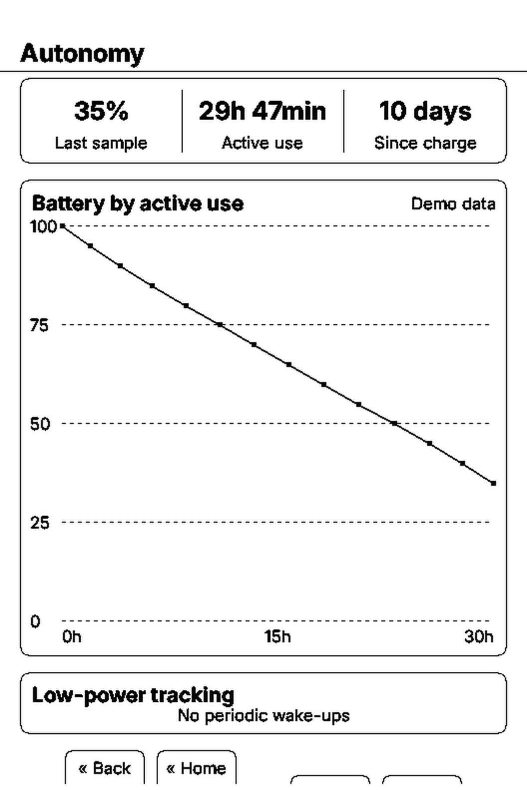 Autonomy: coarse battery tracking with no timer or periodic wake-up.
