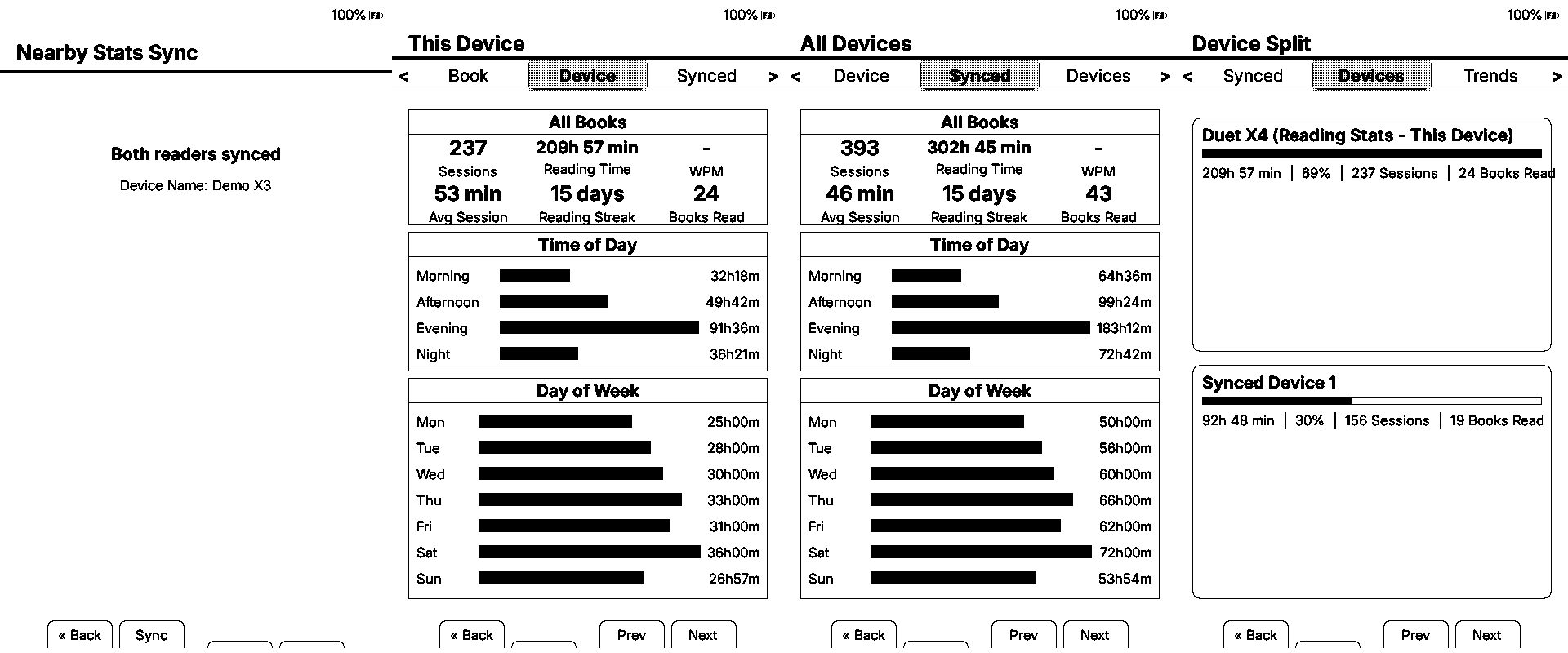 Nearby X3/X4 sync with personal, device, and synced statistics
