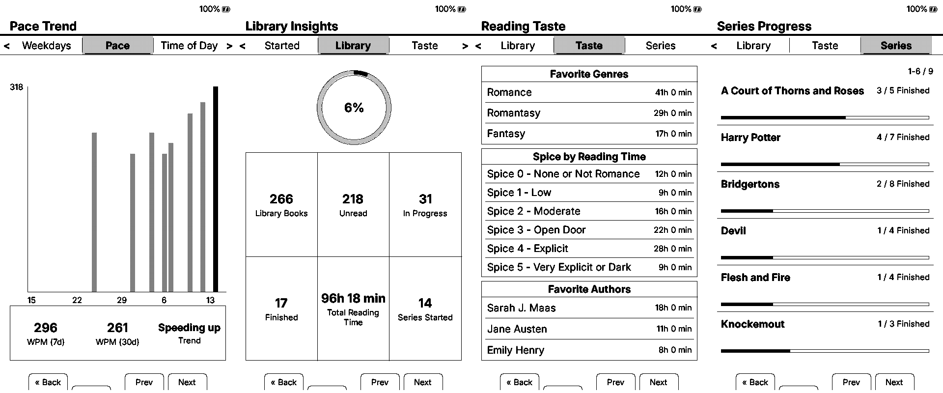 True WPM, pace trends, taste insights, and series progress