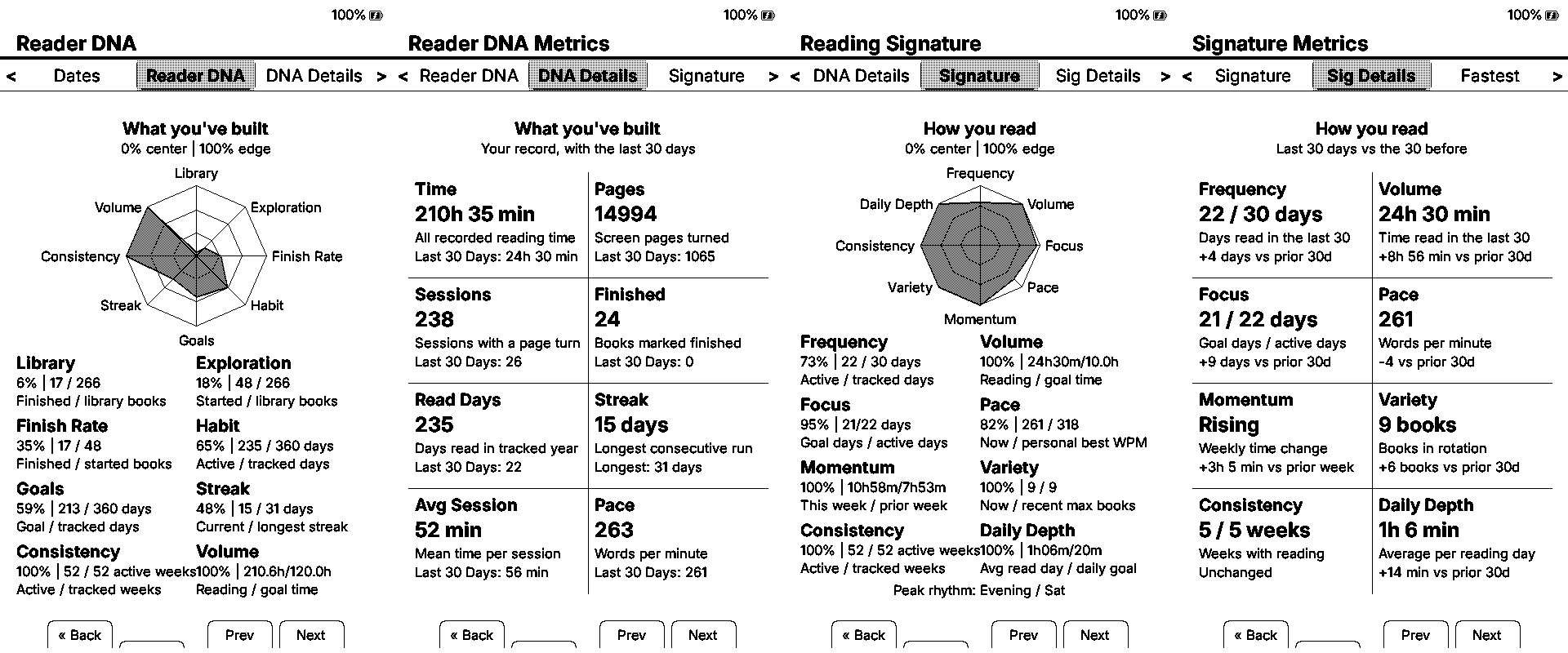 Reader DNA, explainable metrics, and Reading Signature