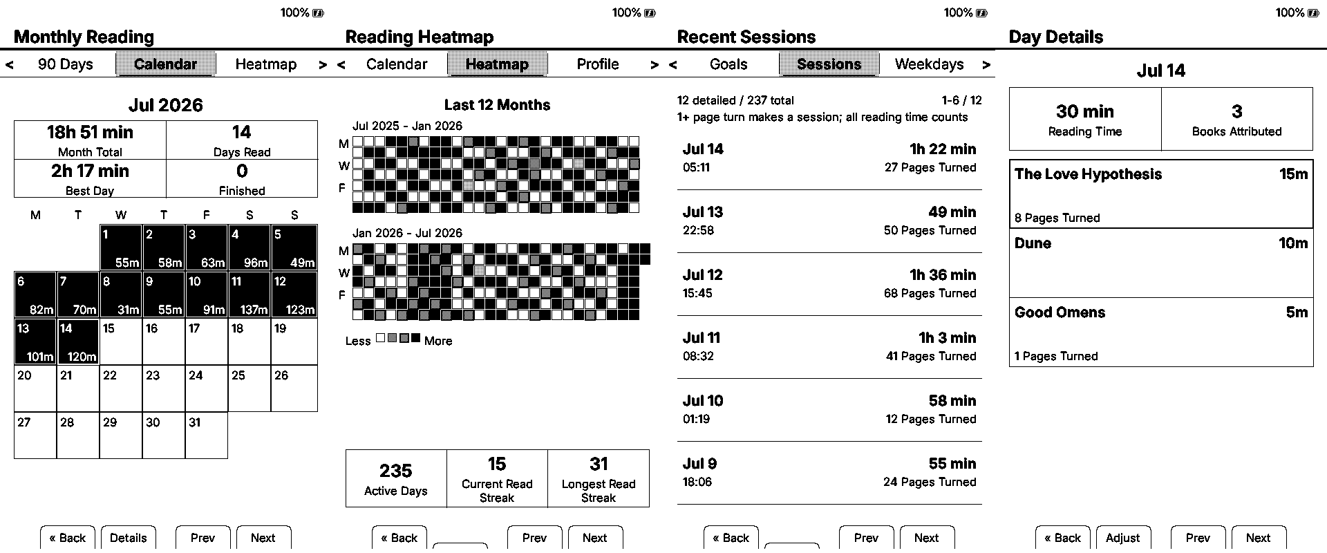 Calendar, heatmap, recent sessions, and daily book attribution