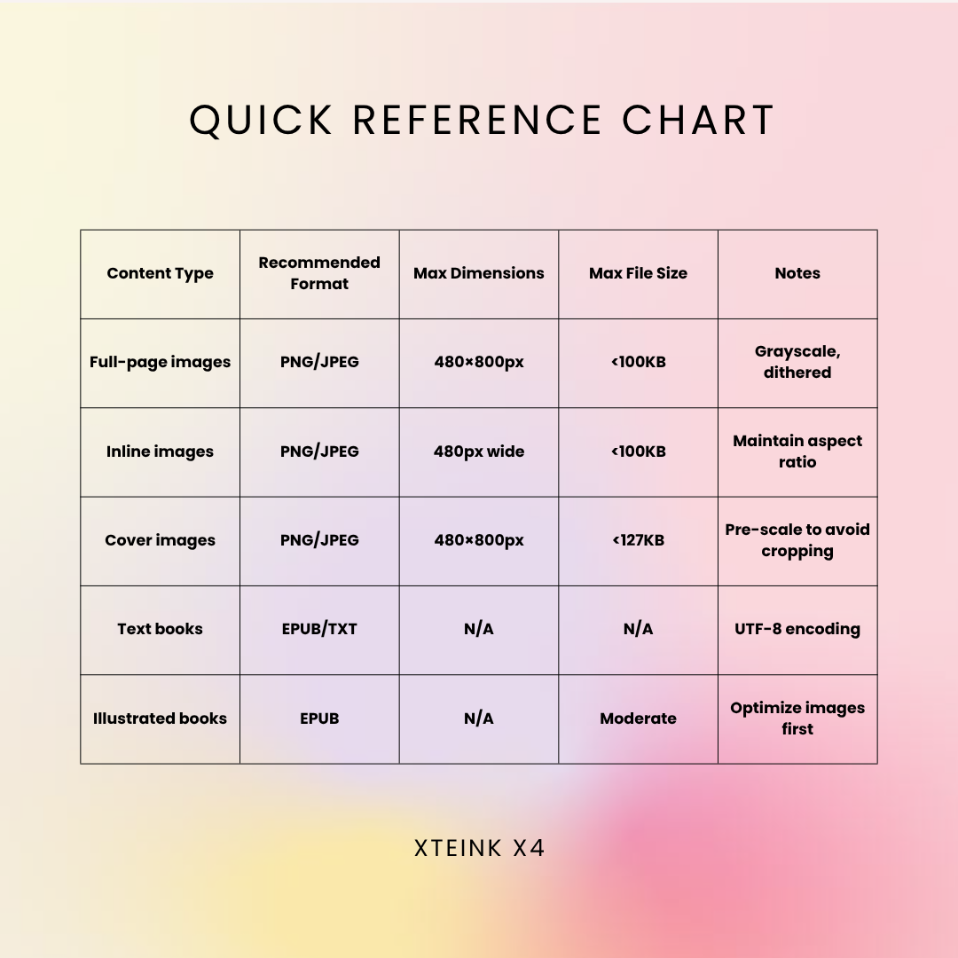Quick Reference Chart