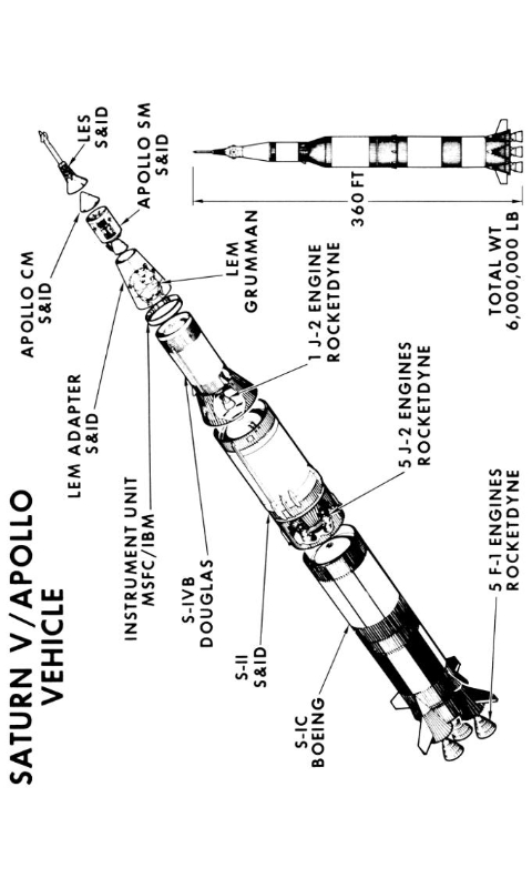 Saturn V Rocket