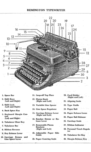 Typewritter