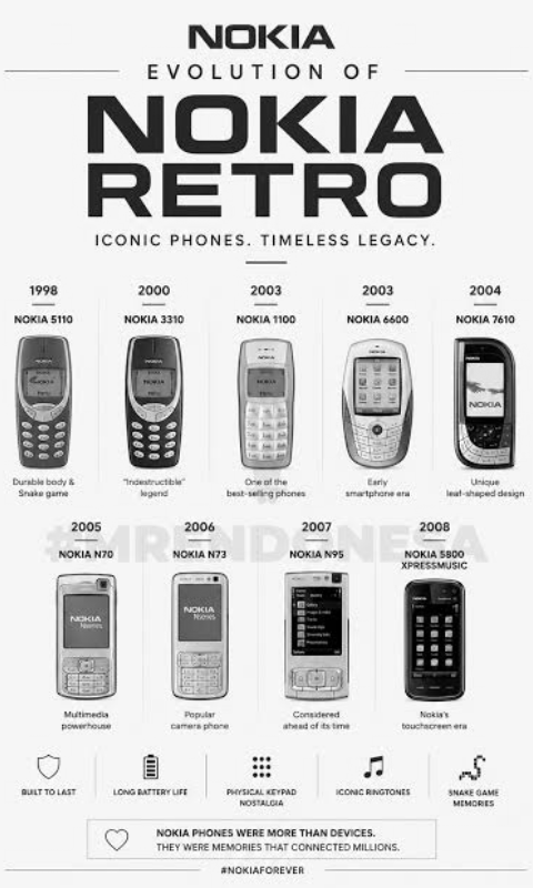 Nokia Retro
