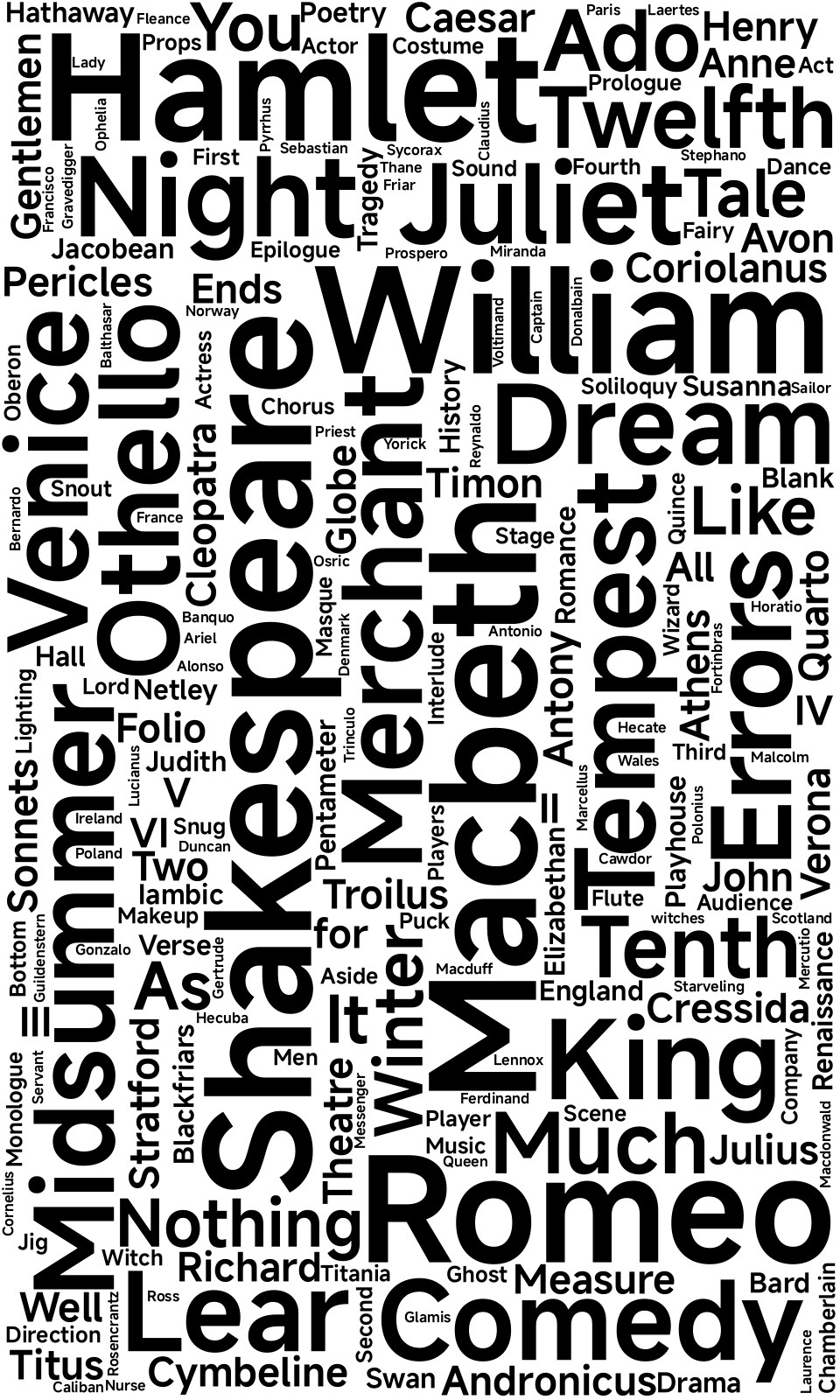 Shakespeare word wall